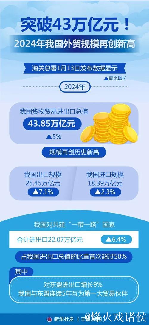 创新驱动，提升外贸“含新量”（促进民营经济高质量发展）