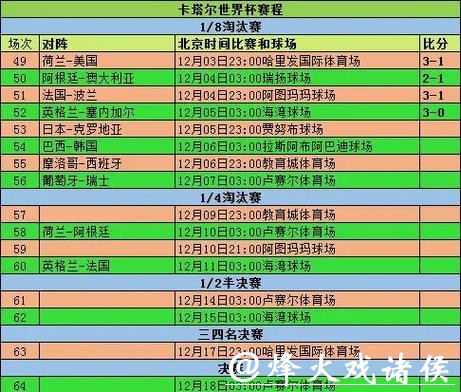 如何快速查询世界杯实时比分及赛果